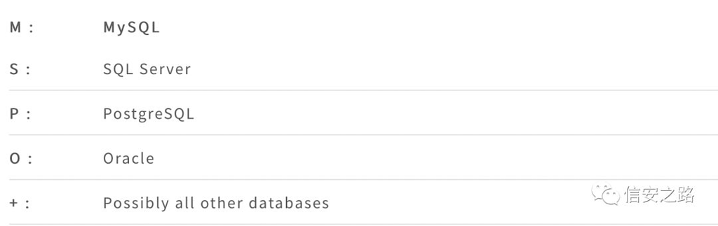SQL 基础学习参考资料分享 - 信安之路 - 90Sec